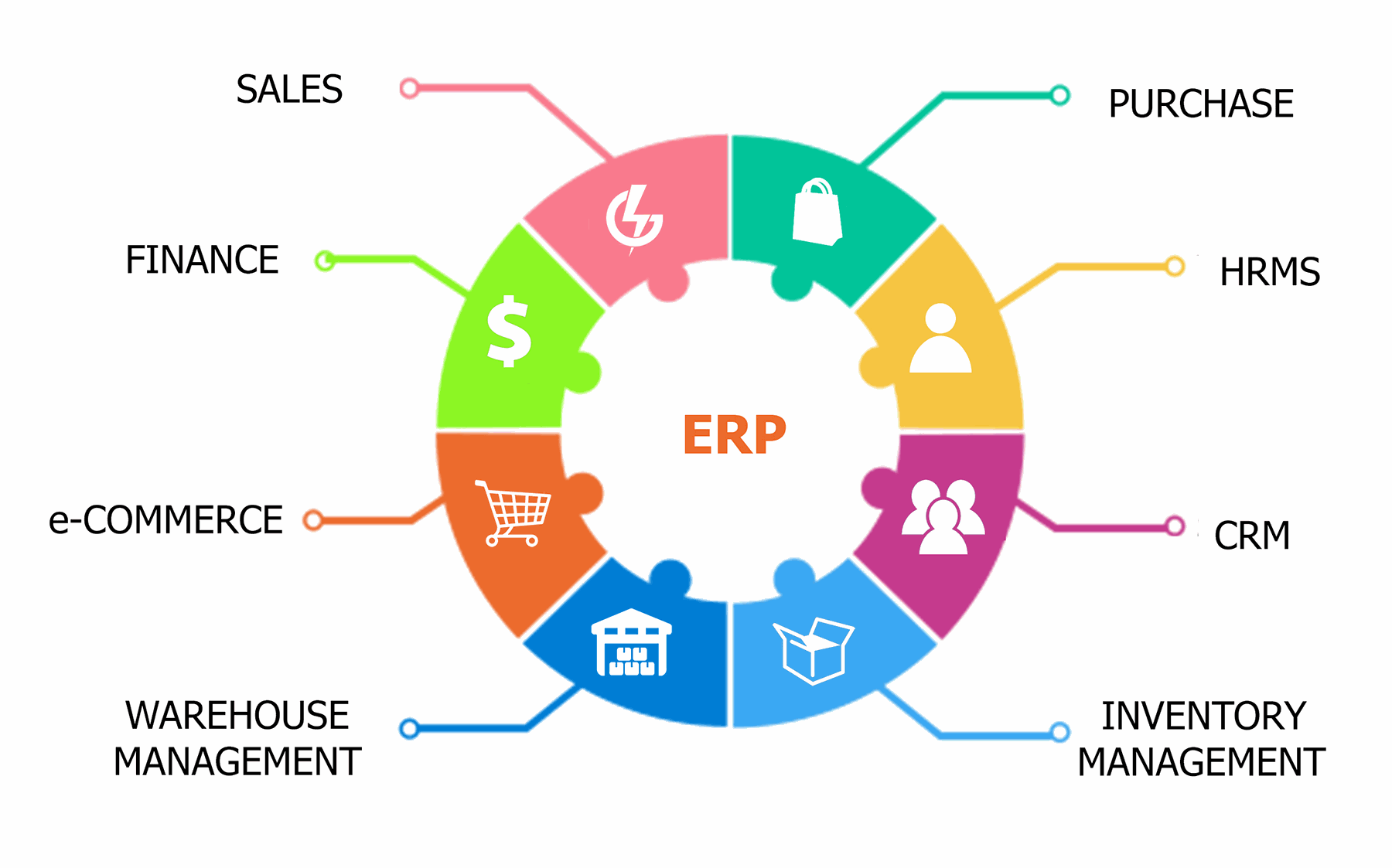 Odoo CMS - a big picture